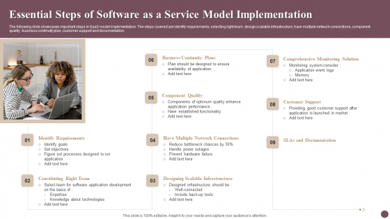 Essential Steps Of Software As A Service Model Implementation Formats PDF