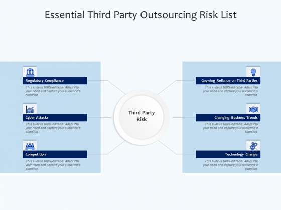 Essential Third Party Outsourcing Risk List Ppt PowerPoint Presentation File Sample PDF