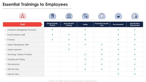 Essential Trainings To Employees Application Of Quality Management For Food Processing Companies Ideas PDF Essential Trainings To Employees Application Of Quality Management For Food Processing Companies Ideas PDF