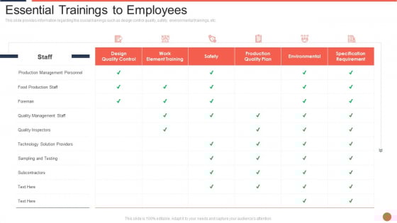 Essential Trainings To Employees Assuring Food Quality And Hygiene Template PDF Essential Trainings To Employees Assuring Food Quality And Hygiene Template PDF