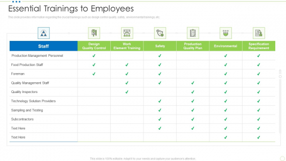 Essential Trainings To Employees Food Security Excellence Ppt Professional Icons PDF Essential Trainings To Employees Food Security Excellence Ppt Professional Icons PDF