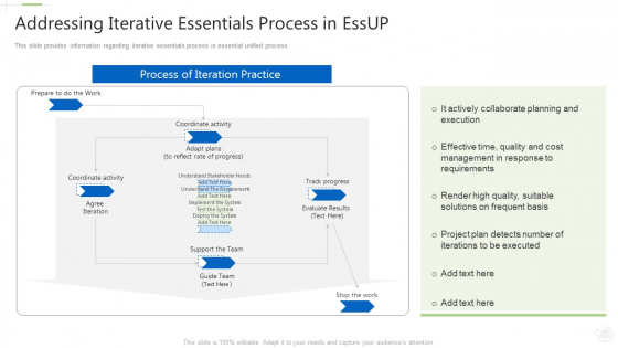 Essential Unified Procedure Essup IT Addressing Iterative Essentials Process In Essup Ppt Professional Template PDF
