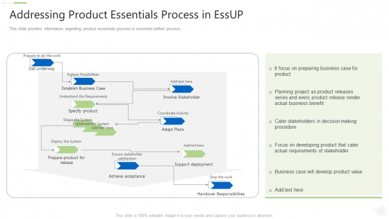 Essential Unified Procedure Essup IT Addressing Product Essentials Process In Essup Ppt Infographics Design Templates PDF