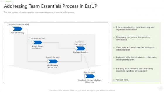 Essential Unified Procedure Essup IT Addressing Team Essentials Process In Essup Ppt Summary Objects PDF Essential Unified Procedure Essup IT Addressing Team Essentials Process In Essup Ppt Summary Objects PDF