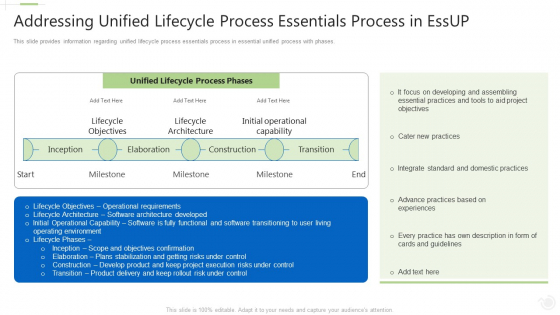 Essential Unified Procedure Essup IT Addressing Unified Lifecycle Process Essentials Process In Essup Ppt Slides Portrait PDF Essential Unified Procedure Essup IT Addressing Unified Lifecycle Process Essentials Process In Essup Ppt Slides Portrait PDF