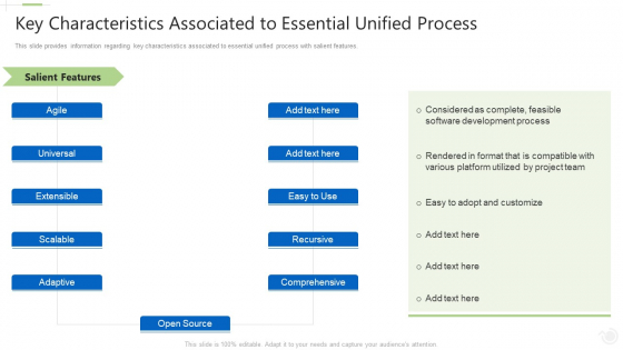 Essential Unified Procedure Essup IT Key Characteristics Associated To Essential Unified Process Ppt Summary Layout Ideas PDF Essential Unified Procedure Essup IT Key Characteristics Associated To Essential Unified Process Ppt Summary Layout Ideas PDF