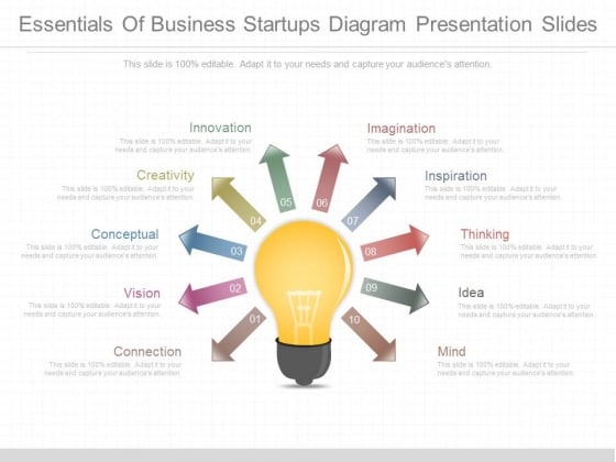 Essentials Of Business Startups Diagram Presentation Slides