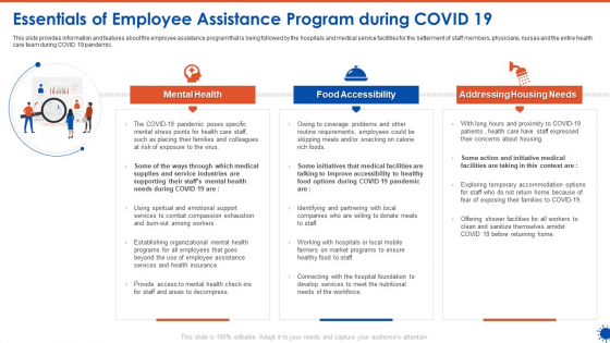 Essentials Of Employee Assistance Program During COVID 19 Clipart PDF Essentials Of Employee Assistance Program During COVID 19 Clipart PDF