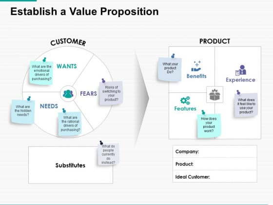 Establish A Value Proposition Ppt Powerpoint Presentation Portfolio Skills Establish A Value Proposition Ppt Powerpoint Presentation Portfolio Skills