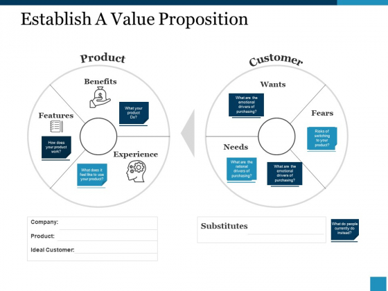Establish A Value Proposition Ppt PowerPoint Presentation Styles Information Establish A Value Proposition Ppt PowerPoint Presentation Styles Information