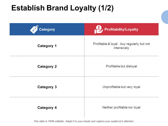 Establish Brand Loyalty Profitability Ppt PowerPoint Presentation Show Master Slide Establish Brand Loyalty Profitability Ppt PowerPoint Presentation Show Master Slide