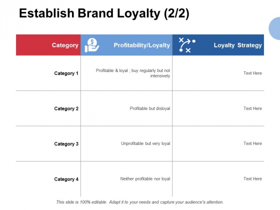 Establish Brand Loyalty Strategy Ppt PowerPoint Presentation Infographic Template Graphic Tips Establish Brand Loyalty Strategy Ppt PowerPoint Presentation Infographic Template Graphic Tips