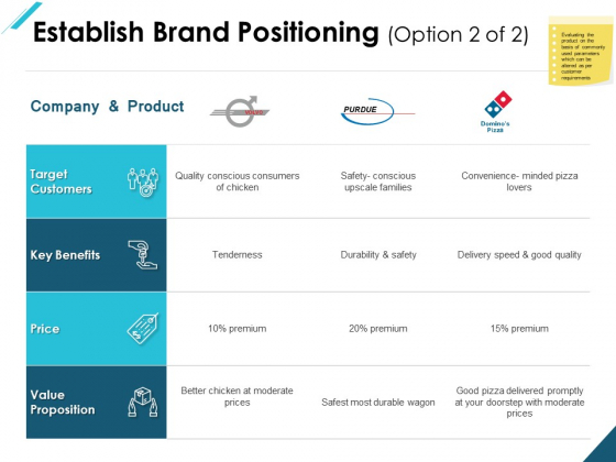 Establish Brand Positioning Benefits Ppt PowerPoint Presentation Professional Design Ideas
