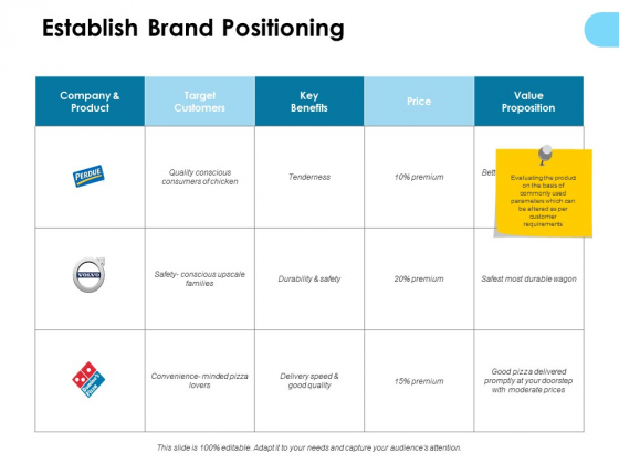 Establish Brand Positioning Ppt PowerPoint Presentation Show