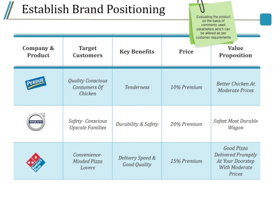 Establish Brand Positioning Ppt PowerPoint Presentation Styles Pictures