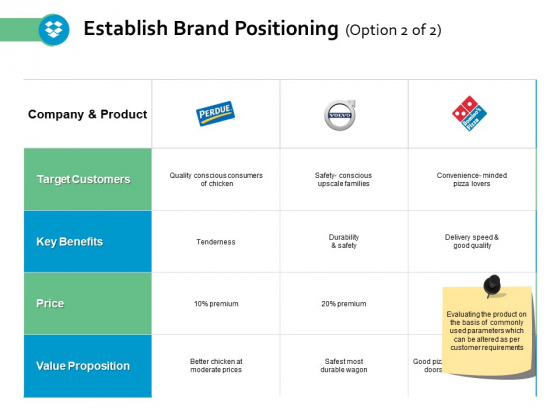 Establish Brand Positioning Target Customers Ppt Powerpoint Presentation Ideas Visuals