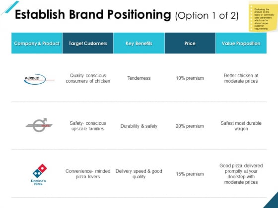 Establish Brand Positioning Target Ppt PowerPoint Presentation Show Background Image