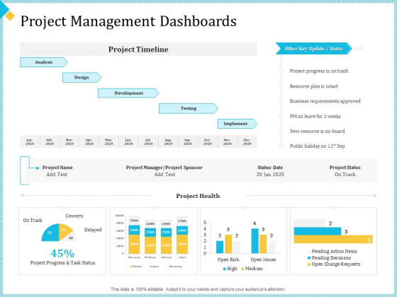 Establish Management Team Project Management Dashboards Ppt Icon Ideas PDF Establish Management Team Project Management Dashboards Ppt Icon Ideas PDF