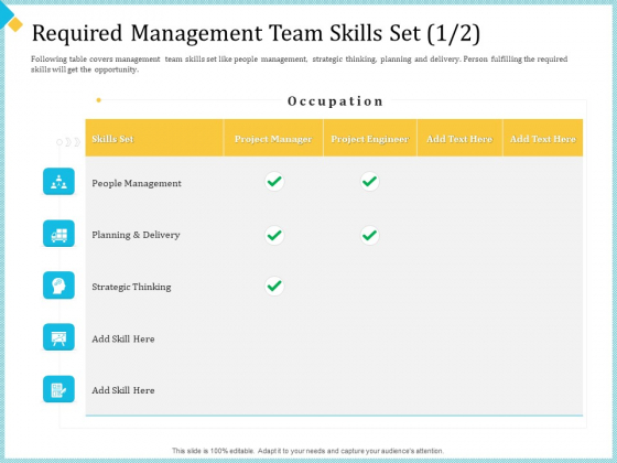 Establish Management Team Required Management Team Skills Set Planning Ppt Summary Slides PDF