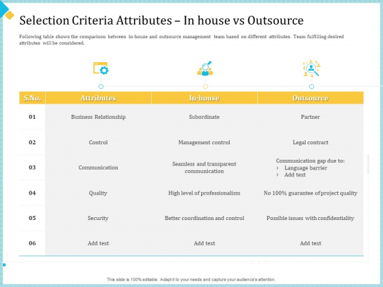 Establish Management Team Selection Criteria Attributes In House Vs Outsource Ppt Ideas Graphics PDF Establish Management Team Selection Criteria Attributes In House Vs Outsource Ppt Ideas Graphics PDF