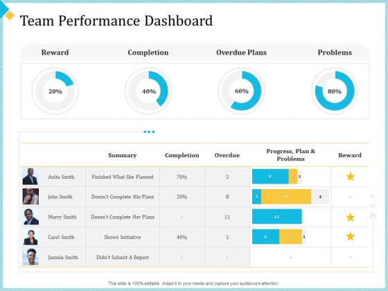 Establish Management Team Team Performance Dashboard Ppt Model Slide Download PDF Establish Management Team Team Performance Dashboard Ppt Model Slide Download PDF