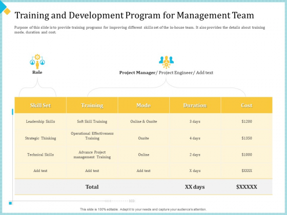 Establish Management Team Training And Development Program For Management Team Ppt Ideas PDF