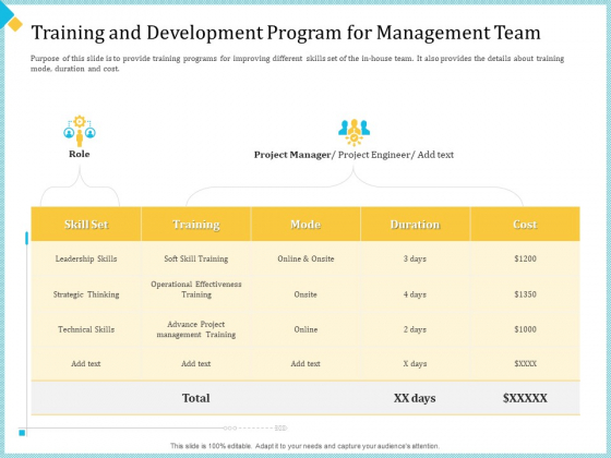 Establish Management Team Training And Development Program For Management Team Ppt Ideas PDF Establish Management Team Training And Development Program For Management Team Ppt Ideas PDF