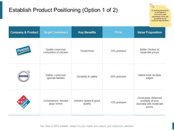 Establish Product Positioning Price Ppt PowerPoint Presentation Outline Slide