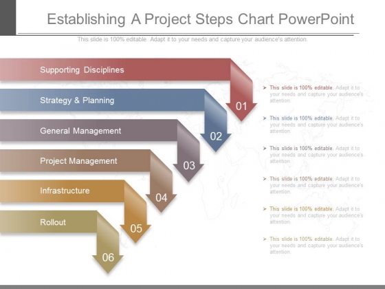 Establishing A Project Steps Chart Powerpoint