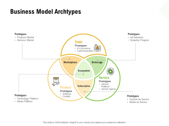 Establishing A Winning Business Model Archtypes Ppt Show Shapes PDF