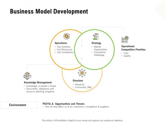 Establishing A Winning Business Model Development Ppt Infographics Good PDF Establishing A Winning Business Model Development Ppt Infographics Good PDF