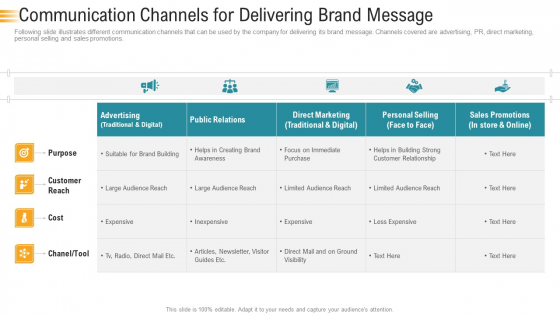 Establishing An Efficient Integrated Marketing Communication Process Communication Channels For Delivering Brand Message Diagrams PDF Establishing An Efficient Integrated Marketing Communication Process Communication Channels For Delivering Brand Message Diagrams PDF