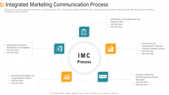 Establishing An Efficient Integrated Marketing Communication Process Integrated Marketing Communication Process Elements PDF