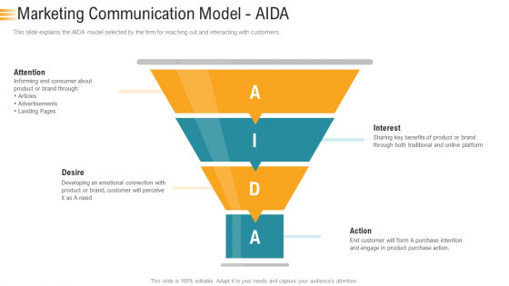 Establishing An Efficient Integrated Marketing Communication Process Marketing Communication Model AIDA Background PDF Establishing An Efficient Integrated Marketing Communication Process Marketing Communication Model AIDA Background PDF