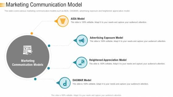Establishing An Efficient Integrated Marketing Communication Process Marketing Communication Model Elements PDF