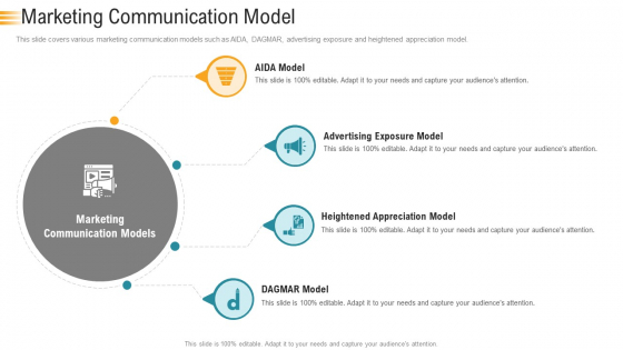 Establishing An Efficient Integrated Marketing Communication Process Marketing Communication Model Elements PDF Establishing An Efficient Integrated Marketing Communication Process Marketing Communication Model Elements PDF