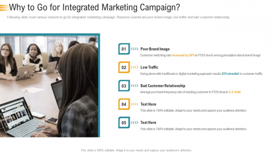 Establishing An Efficient Integrated Marketing Communication Process Why To Go For Integrated Marketing Campaign Inspiration PDF Establishing An Efficient Integrated Marketing Communication Process Why To Go For Integrated Marketing Campaign Inspiration PDF