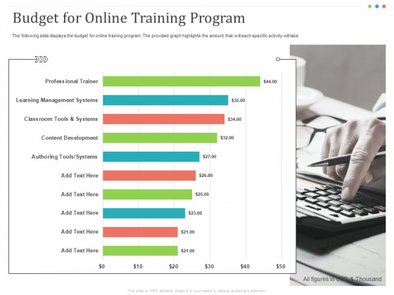 Establishing And Implementing HR Online Learning Program Budget For Online Training Program Designs PDF Establishing And Implementing HR Online Learning Program Budget For Online Training Program Designs PDF
