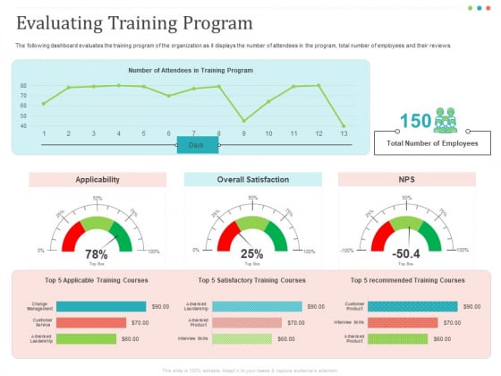 Establishing And Implementing HR Online Learning Program Evaluating Training Program Formats PDF Establishing And Implementing HR Online Learning Program Evaluating Training Program Formats PDF