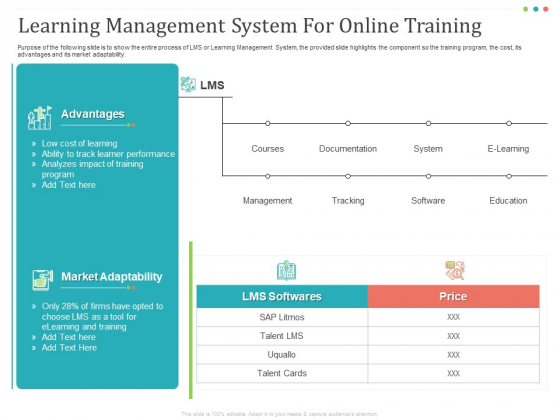Establishing And Implementing HR Online Learning Program Learning Management System For Online Training Pictures PDF Establishing And Implementing HR Online Learning Program Learning Management System For Online Training Pictures PDF
