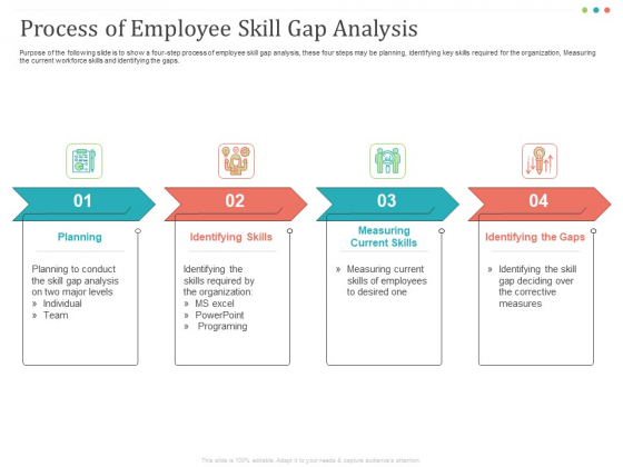 Establishing And Implementing HR Online Learning Program Process Of Employee Skill Gap Analysis Elements PDF Establishing And Implementing HR Online Learning Program Process Of Employee Skill Gap Analysis Elements PDF