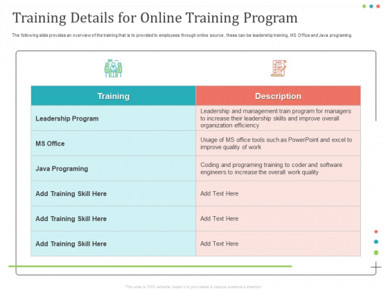 Establishing And Implementing HR Online Learning Program Training Details For Online Training Program Formats PDF Establishing And Implementing HR Online Learning Program Training Details For Online Training Program Formats PDF