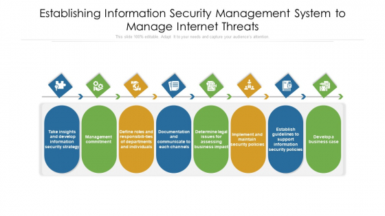 Establishing Information Security Management System To Manage Internet Threats Ppt PowerPoint Presentation File Visuals PDF Establishing Information Security Management System To Manage Internet Threats Ppt PowerPoint Presentation File Visuals PDF