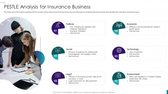 Establishing Insurance Company Pestle Analysis For Insurance Business Slides PDF
