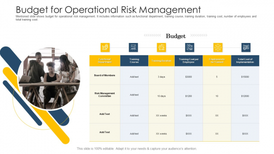 Establishing Operational Risk Framework Banking Budget For Operational Risk Management Background PDF