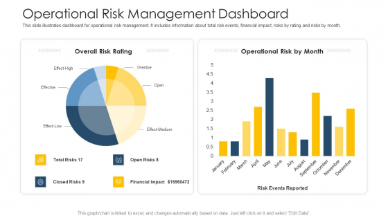 Establishing Operational Risk Framework Banking Operational Risk Management Dashboard Slides PDF