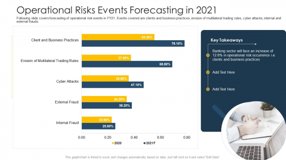 Establishing Operational Risk Framework Banking Operational Risks Events Forecasting In 2021 Portrait PDF Establishing Operational Risk Framework Banking Operational Risks Events Forecasting In 2021 Portrait PDF