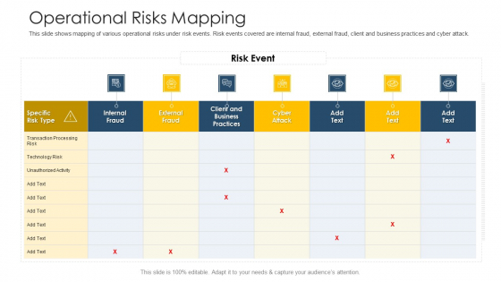 Establishing Operational Risk Framework Banking Operational Risks Mapping Ppt File Icon PDF