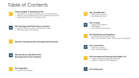 Establishing Operational Risk Framework Banking Table Of Contents Ppt Infographic Template Show PDF Establishing Operational Risk Framework Banking Table Of Contents Ppt Infographic Template Show PDF