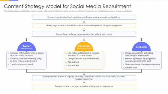 Establishing Social Media Hiring Plan Content Strategy Model For Social Media Recruitment Graphics PDF